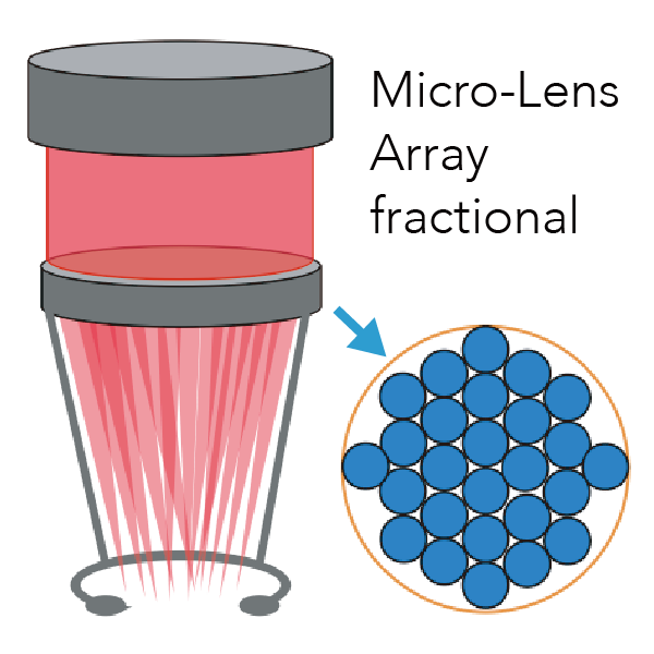 フラクショナル照射概念図