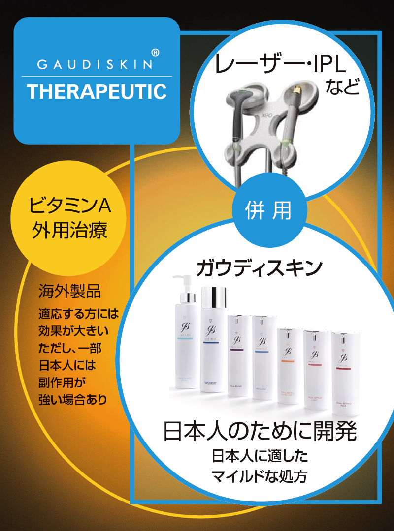 ガウディスキンならではの施術との相乗効果